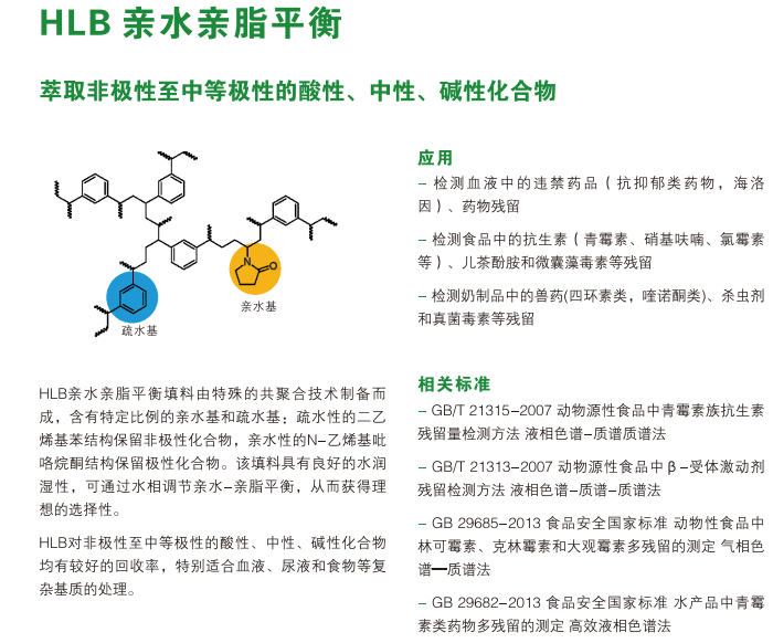 HLB親水親脂平衡