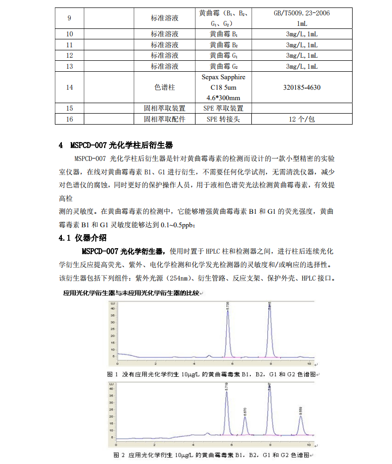 光化學柱后衍生器 介紹