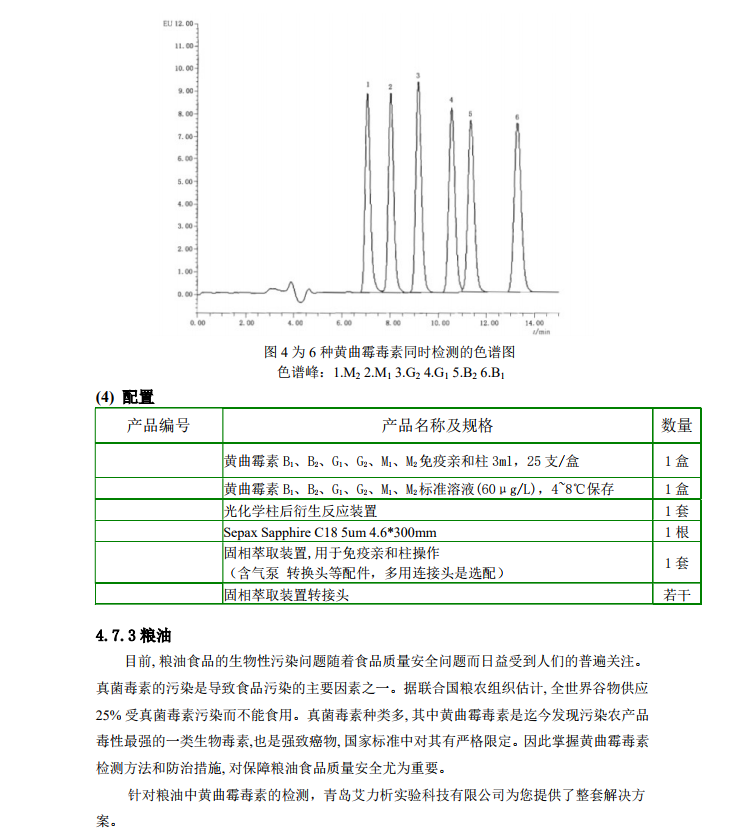 黃曲霉毒素同時檢測的色譜圖