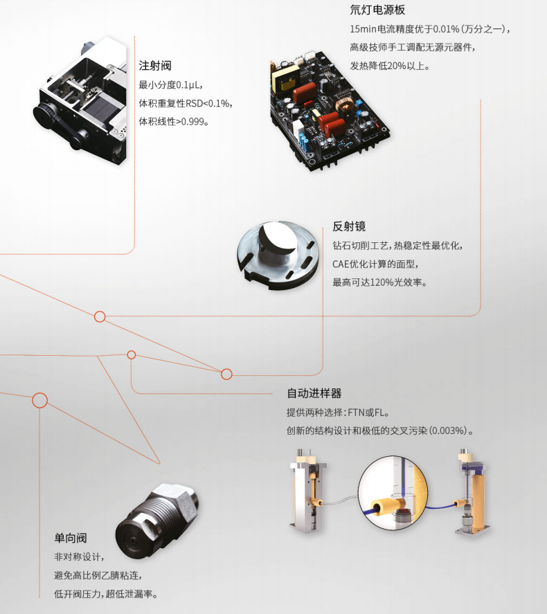 APUS超高效液相色譜儀配件