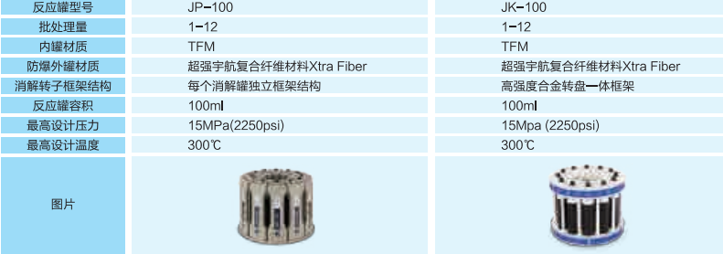 JP-100及JK-100消解罐規格參數 